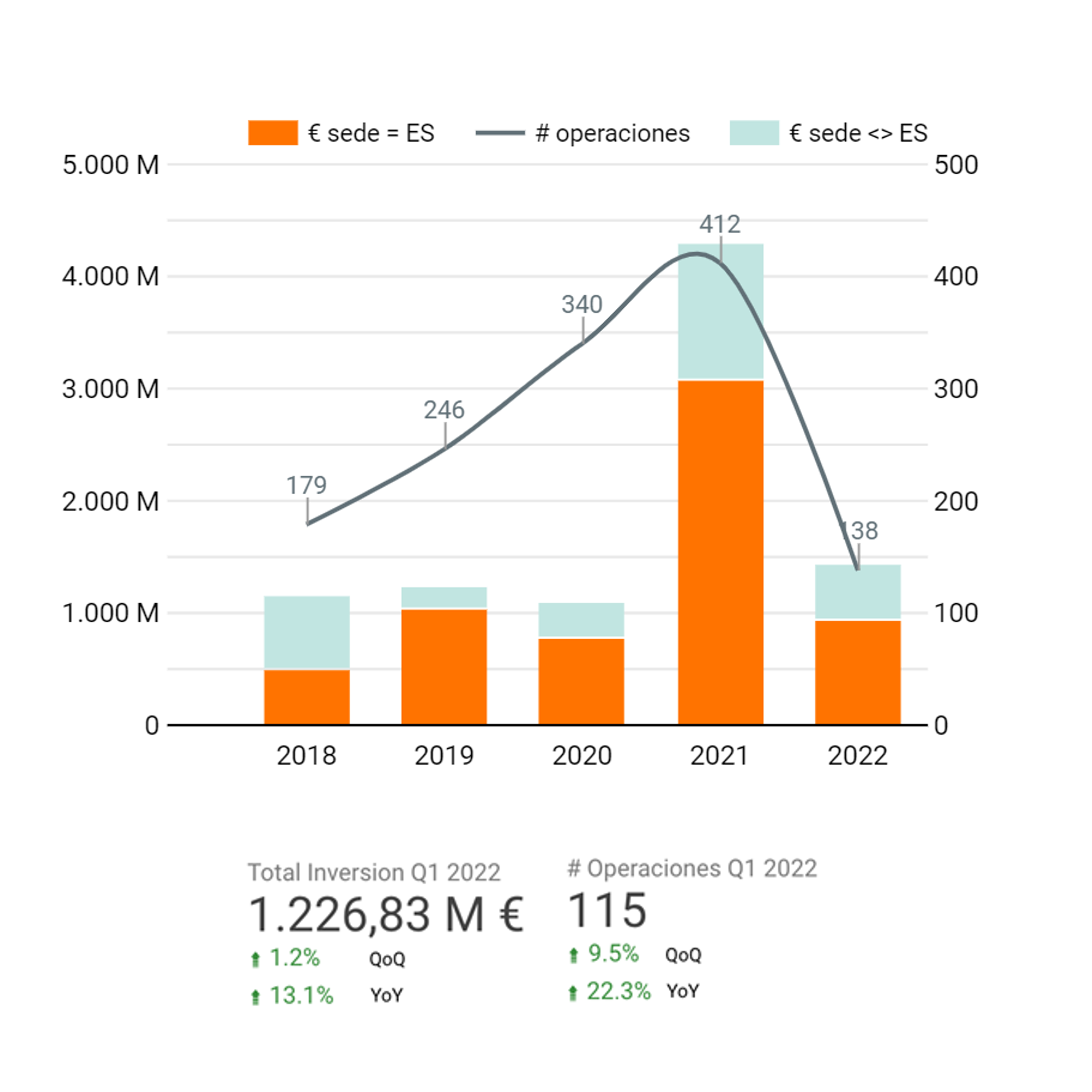 Volumen de inversión
