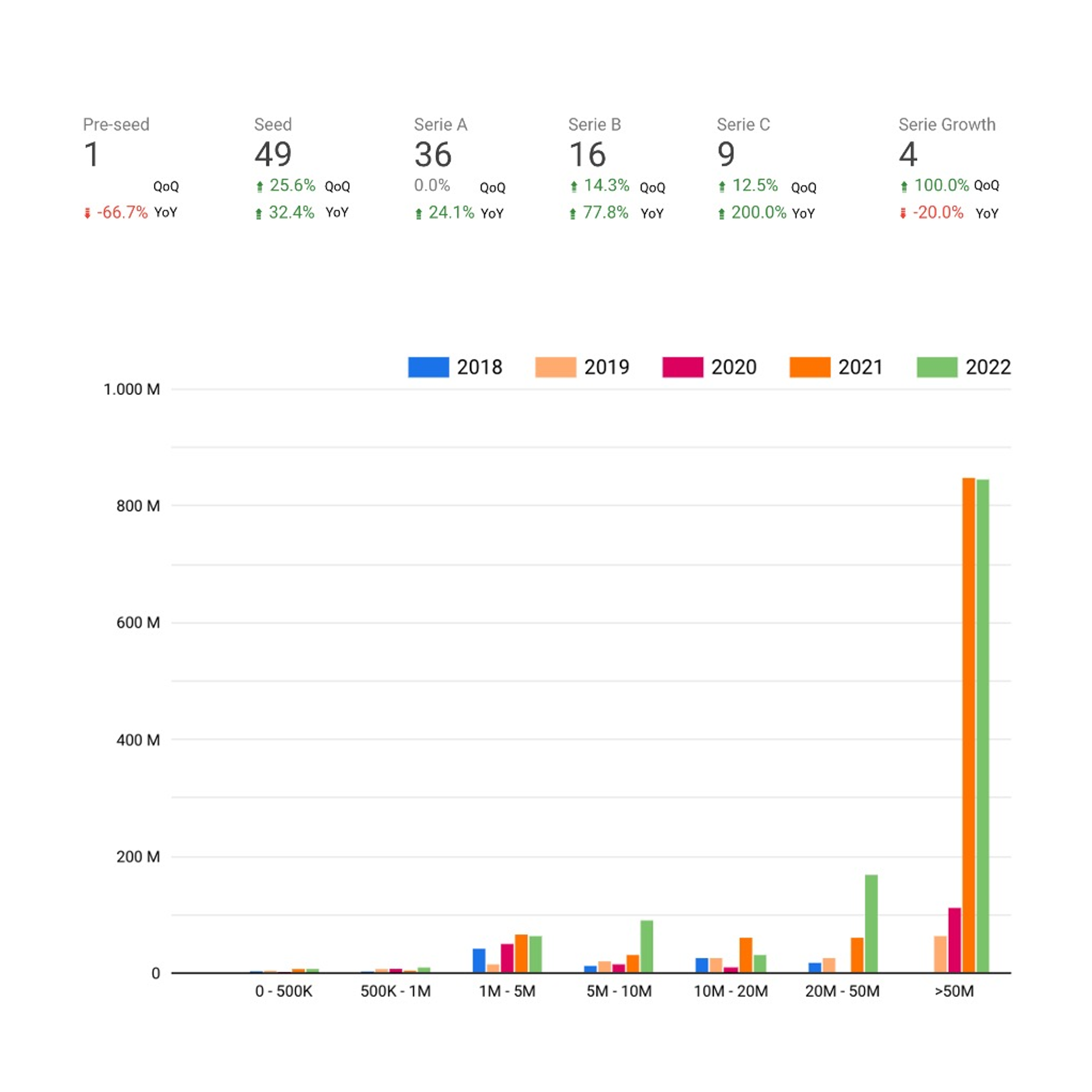 Rondas de inversión