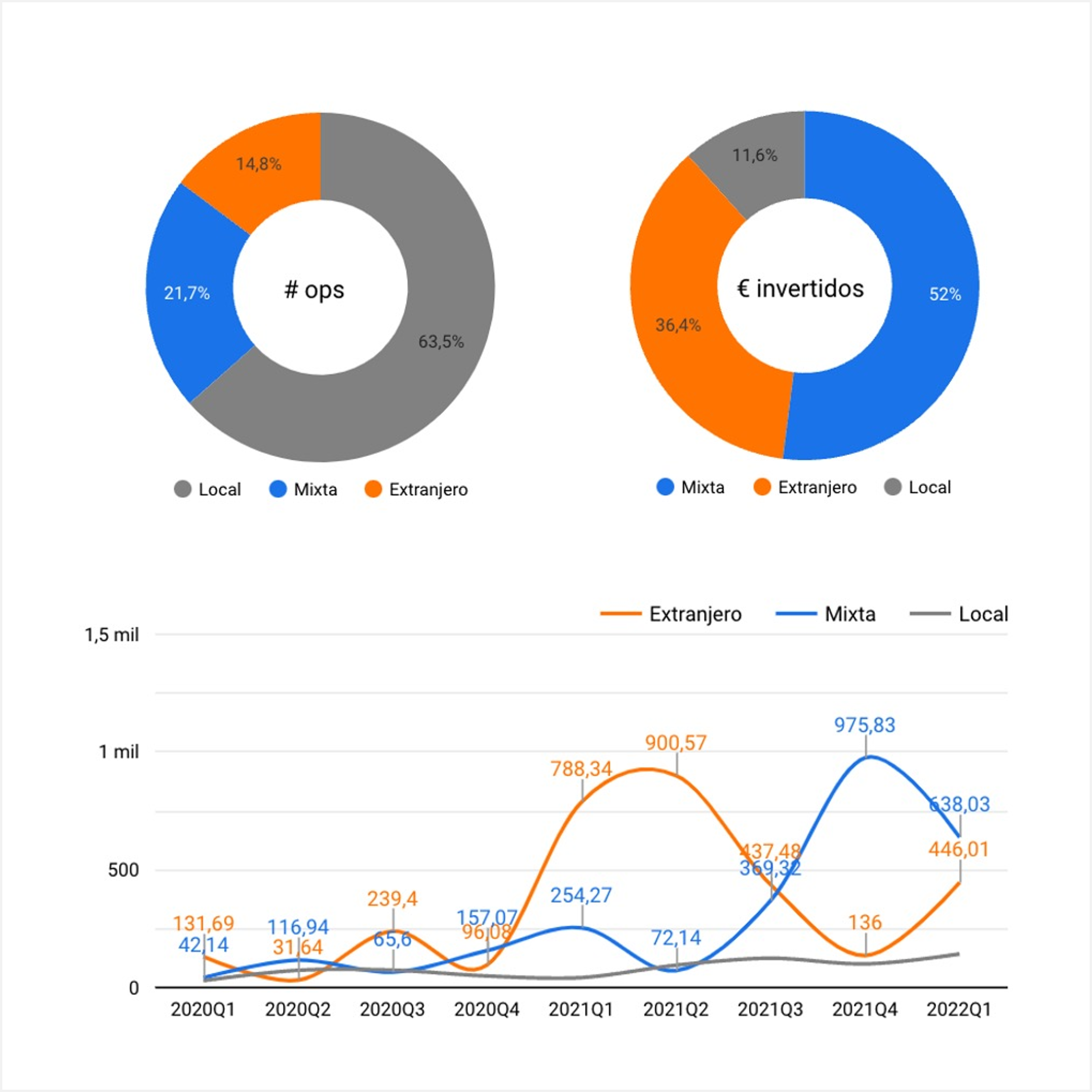  Inversión extranjera
