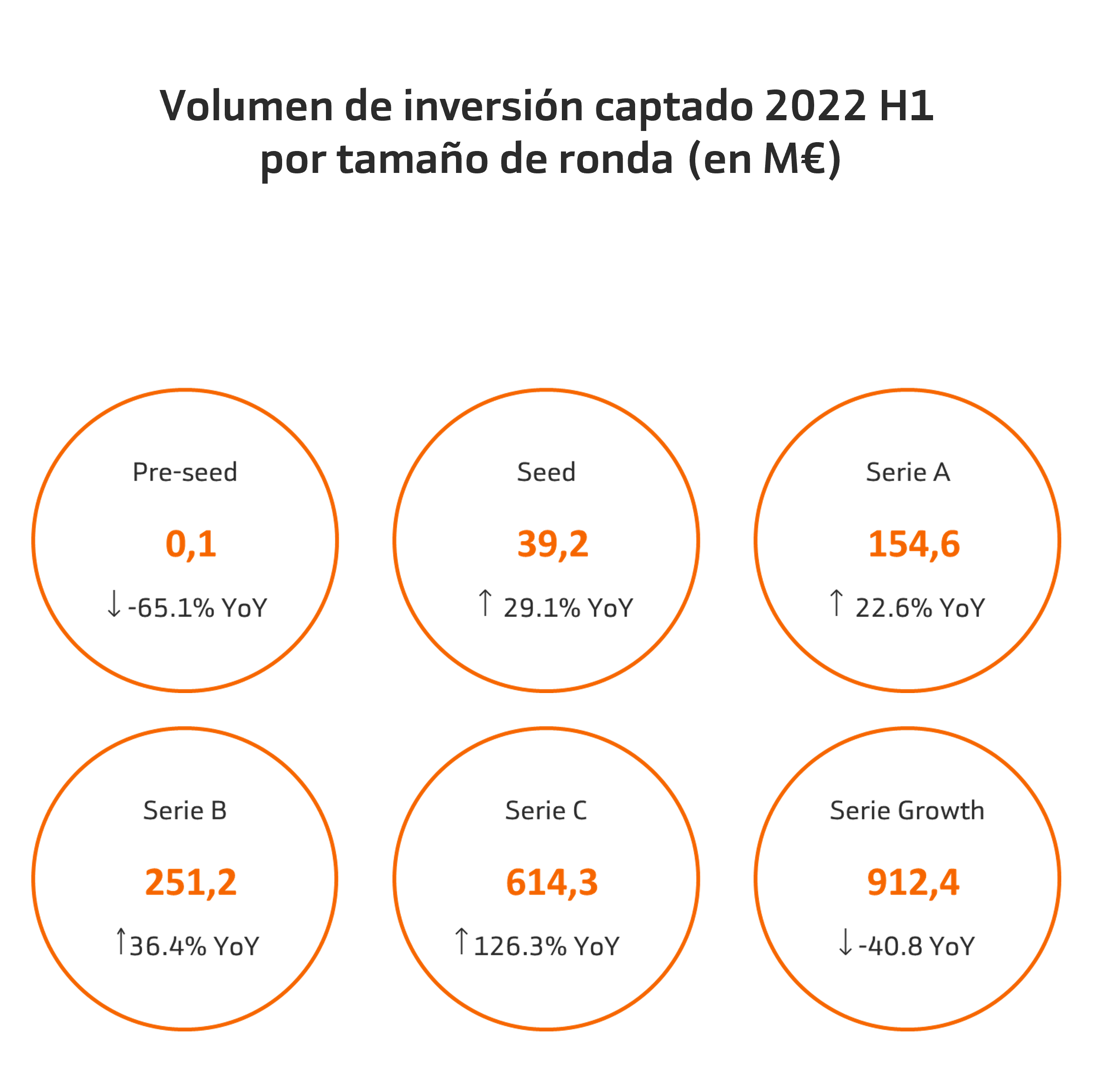 Rondas de inversión