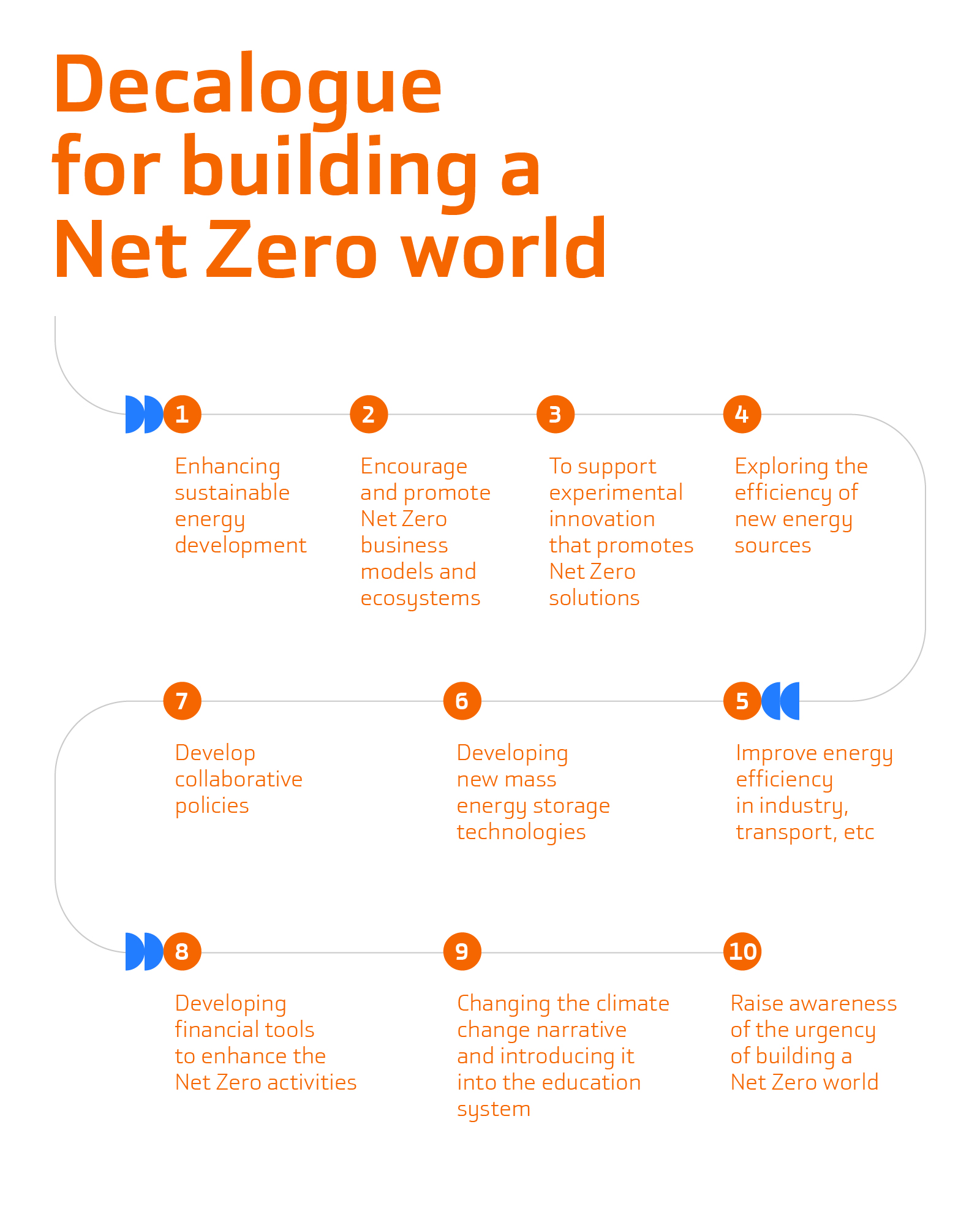 Decalogue with recommendations for building a NetZero world