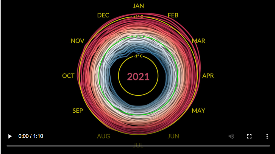 Evolución del cambio climático