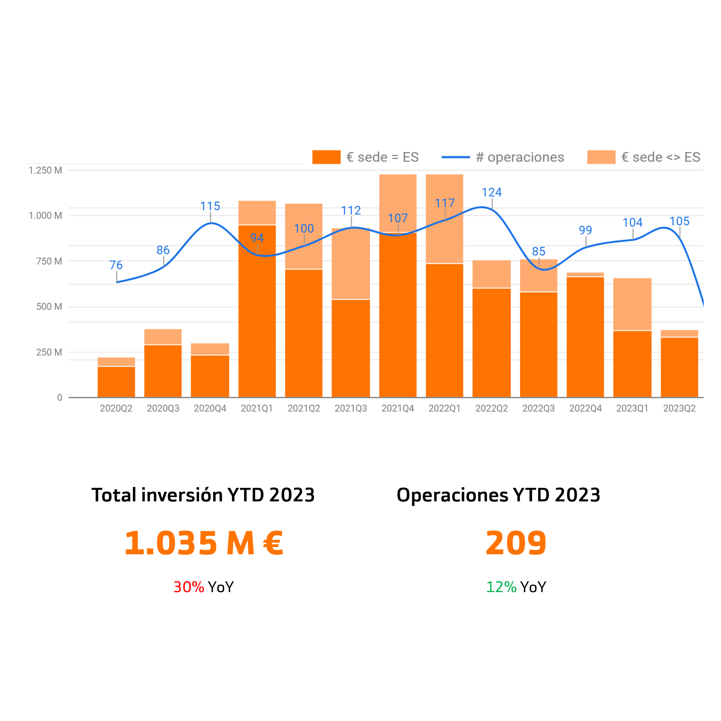 Volumen de inversión